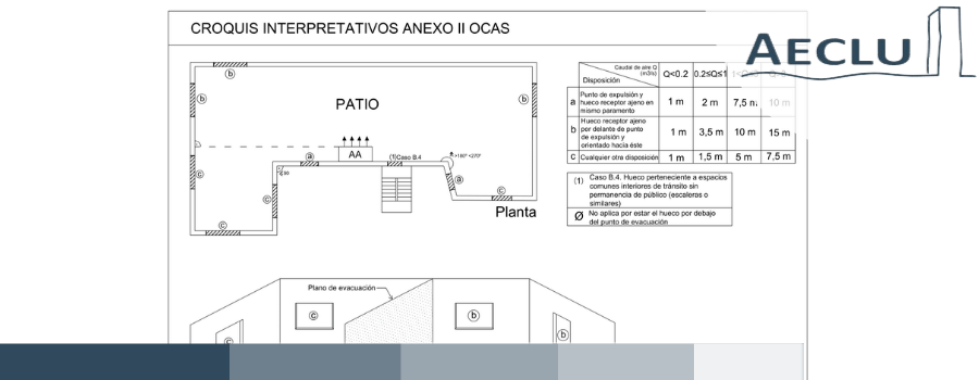 Graficos Croquis Anexo Ii Ocas