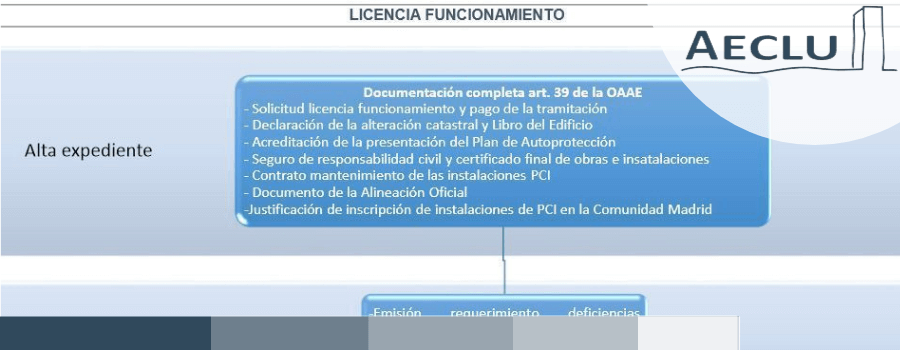 Vigencia De La Licencia De Funcionamiento