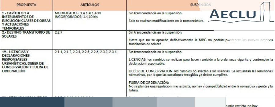 Articulos Afectados Por La Modificacion Del Plan General