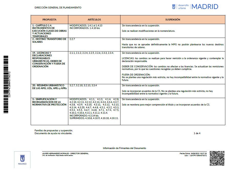 modificación del Plan General